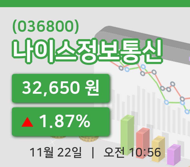 [나이스정보통신주가] 22일 이시각 현재  32,650원