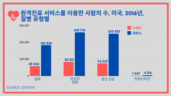 코로나19로 동물병원도 원격 진료 나섰다