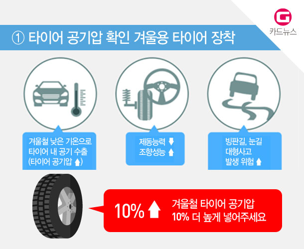 [g-카드뉴스] 자동차 월동준비 부동액부터 타이어까지 점검하세요!