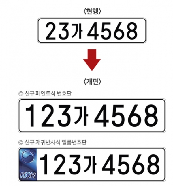 신규 자동차번호판 이렇게 바뀝니다