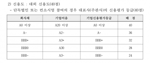 대전의 맹주 계룡건설, 갑천 1블록 컨소시엄 주관사? 참여사?