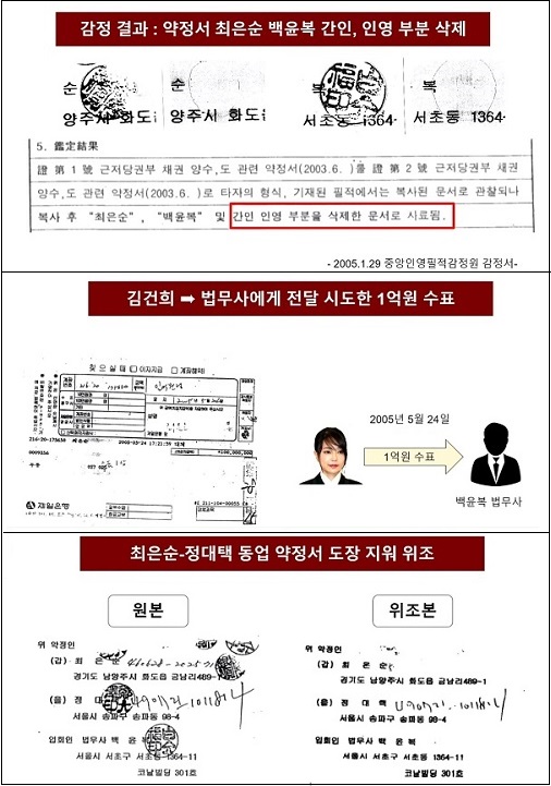 최은순 돈 싫어하는 판사 보셨습니까?… 김건희의 거짓말