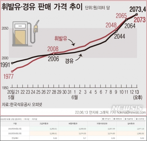 황교익 (물가폭등) 선제 발표 해달라, 진정 좀 하게