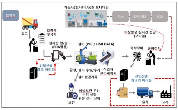 삼보에이앤티, K-스마트등대공장 선정…자동차 부품산업 선도