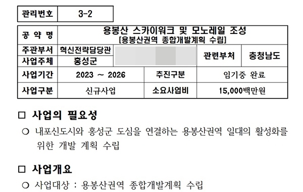 용봉산에 모노레일·스카이워크 조성되나?