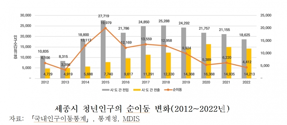 인구 느는 도시 세종도 불안하다?