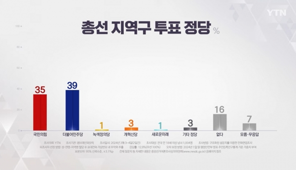 조국혁신당, 민주당에 득일까? 실일까?