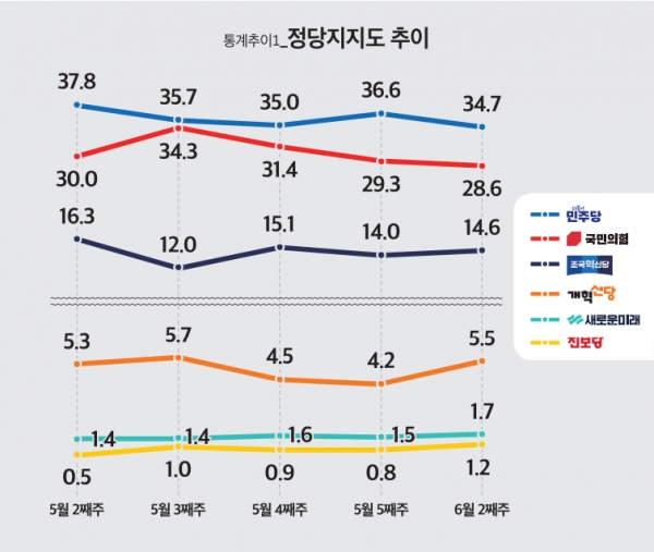[미디어토마토 여론조사] 보수 결집에도 尹 지지율 27%선에서 횡보