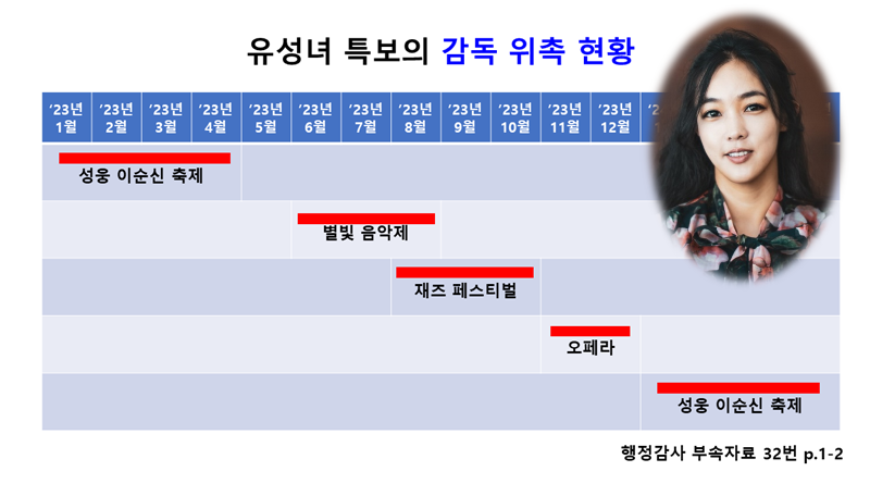 [종합] 유성녀 아산시 문화예술특보 특혜 의혹