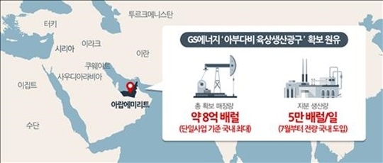 석유공사-GS에너지, UAE서 40년간 8억 배럴 규모 원유 확보