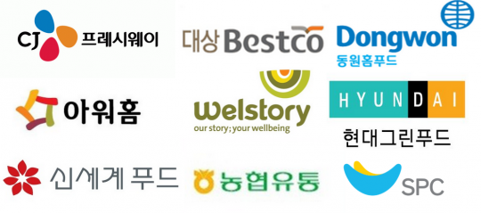 대기업 식자재유통시장 잠식…동반성장위 나몰라라