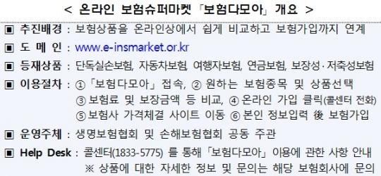 온라인 보험슈퍼마켓 보험다모아 30일 공식개장