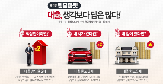 [소비자금융]서비스 UP, 시스템 업그레이드 나선 대부금융사