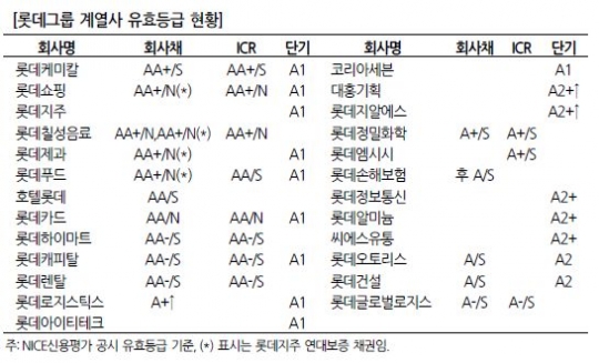 분할합병-M&A따라 기업 신용등급도 출렁
