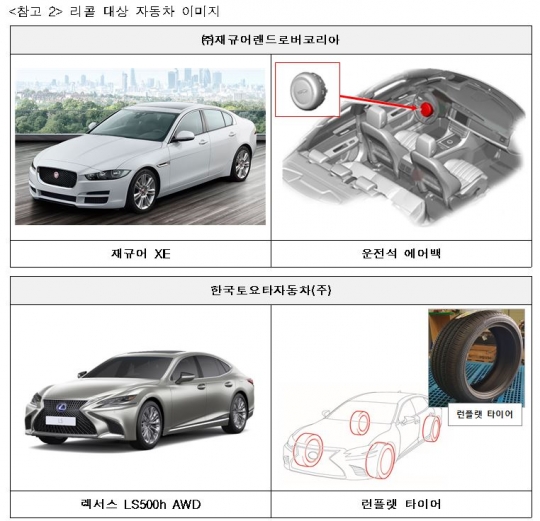 재규어·페라리·토요타 등 수입차 결함 발견…2만여대 리콜