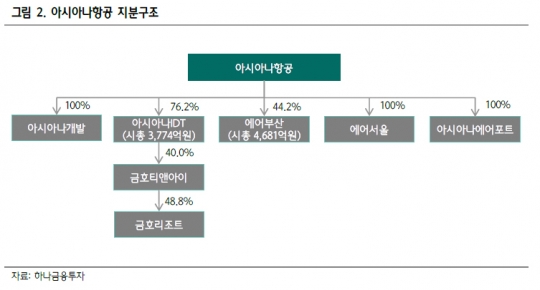 증권가, HDC현산의 아시아나 인수 아직은 우려