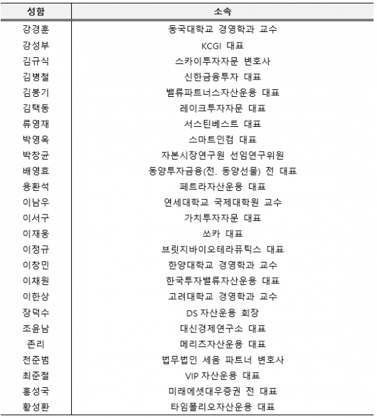 한국기업거버넌스포럼 창립…대결적 주주운동 지양