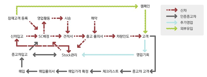 한비로소프트, 수입차 딜러 토탈 관리 솔루션 출시