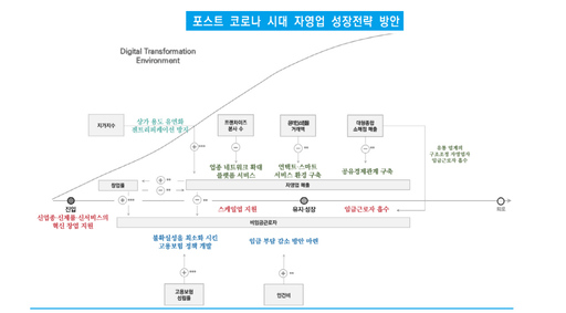 포스트 코로나 자영업자, 공유경제·공정환경·혁신창업이 답