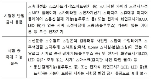 수험생, 2일 예비소집 필참…통신장비 엄금하고 마스크 필수