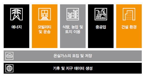 삼일회계 기후기술, 벤처캐피탈의 새 투자 분야
