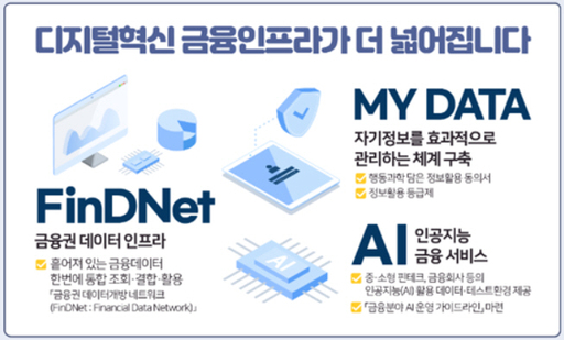 핀테크 아이디어가 혁신적 금융서비스로…금융위, 디지털 샌드박스 도입