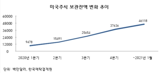[美주식 직구시대] <하> 장기 수익률↑…소재·산업·친환경株 기회
