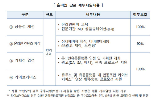 소진공, 소상공인협동조합 추가 지원한다