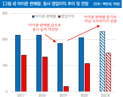 [株라큘라 추천종목] 제이엠티, ‘아이폰 효과’ 기대