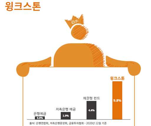윙크스톤파트너스 4번쨰 온투업자로 등록