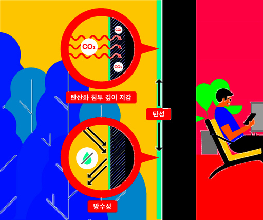 DL이앤씨, 건설업계 최초로 탄성 방수성 높인 외벽도료 개발