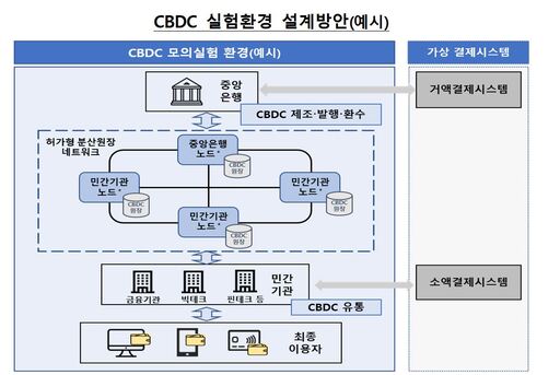 [금융이슈리포트] CBDC…비트코인과 공존?