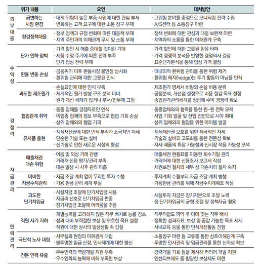 중진공, 중소기업에 퍼펙트 스톰 강력 경고