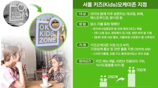 서울시, 키즈 오케이존 26년까지 700곳 활성화 할 것