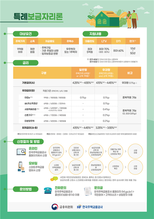 특례보금자리론 금리 0.5%p인하…30일부터 신청 가능