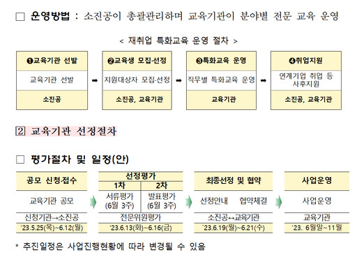 소진공, 희망리턴패키지 재취업 특화교육 교육기관 모집
