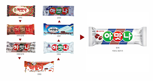 [메가히트상품스토리] 빙과산업 역사를 함께 써온 아맛나