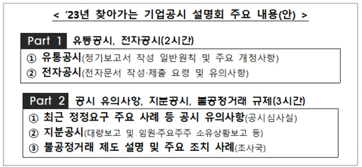 금감원, 3분기 '찾아가는 기업공시 설명회' 개최