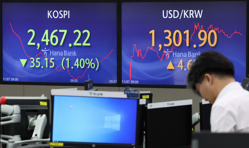 코스닥 지수 급락에 '매도 사이드카' 발동