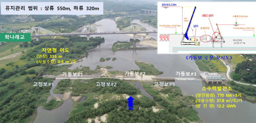 환경장관, 금강 세종보 살리기 점검 나서