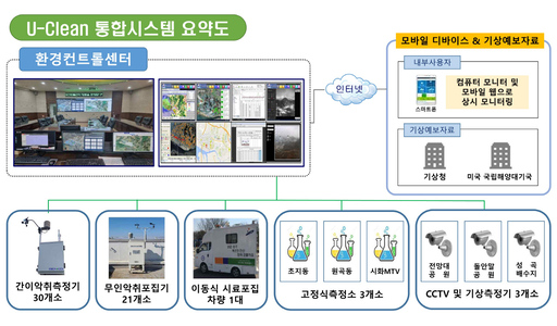 안산시 이민근 시장, 악취배출시설 체계적 관리· · ·환경개선 지속 추진