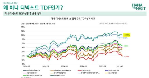 김태우 대표 1조원 메가 ETF 시장 진입 목표…하나자산운용, TDF·ETF 경쟁력 강화 총력
