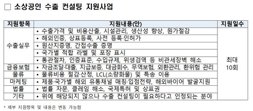 테크 서비스 수출 中企 지원 확대…소상공인 해외진출 컨설팅도