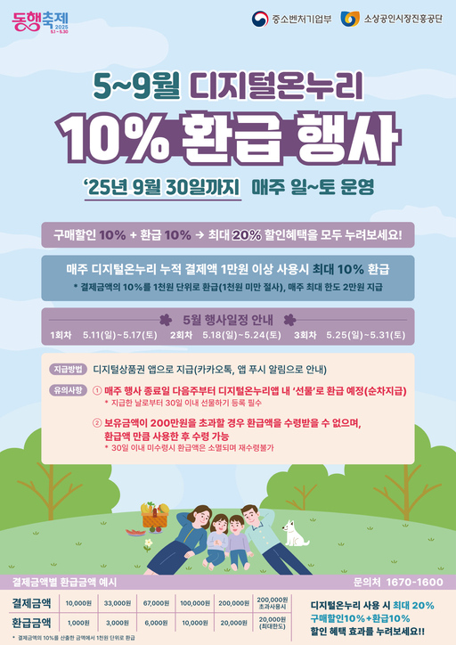 중기부, 디지털 온누리상품권 환급행사…10% 추가 혜택