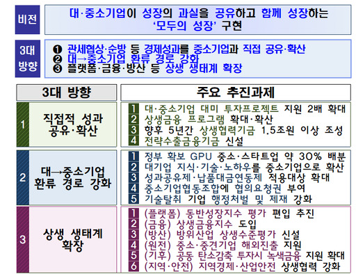 中企·스타트업, 정부 확보 GPU 싸게 쓴다