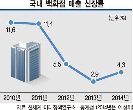 똑똑해진 소비자의 눈 아울렛, 쇼핑 1번지로 뜬다