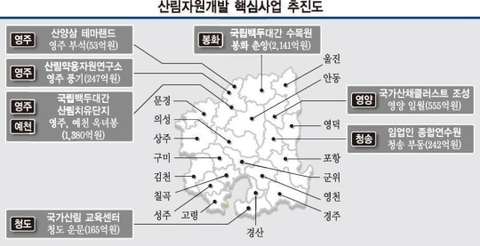 산림자원 개발 4천783억 투입