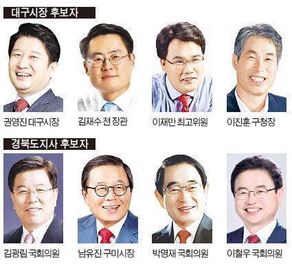 대구시장·경북지사 선거전 잇단 출마선언으로 본격화