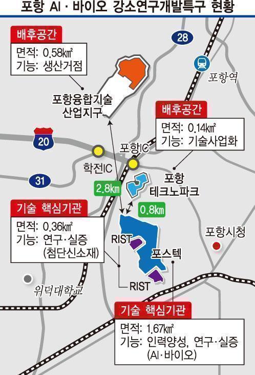 경북도, 강소연구개발특구 포항 유치 도전
