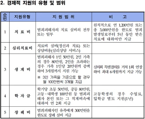 부산지검 동부지청, 기장군 세탁소 방화사건 피해자 경제적 지원